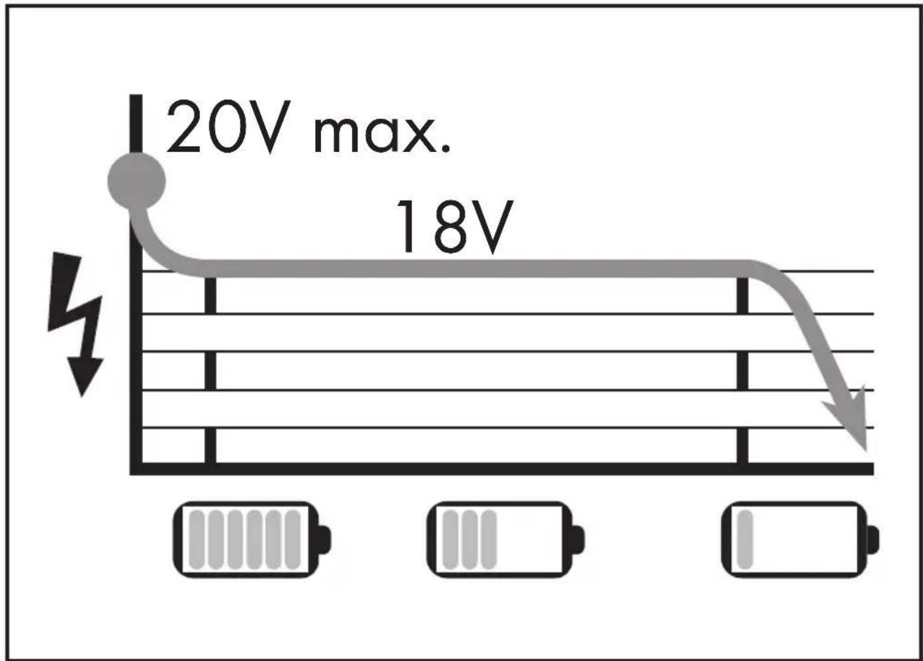 PARKSIDE PSSAP 20 Li C4 - AKU PILA OCASKA 20 V - 5