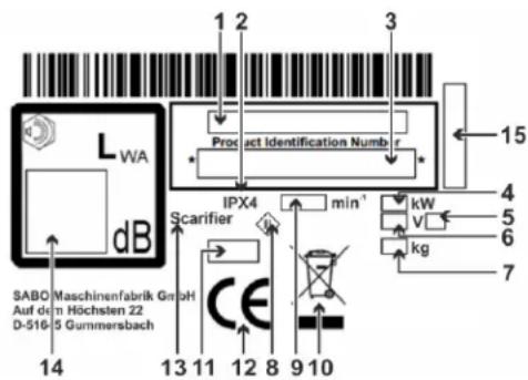 SABO 33V ACCU - EXPLANATION OF THE RATING PLATE AFFIXED TO THE MACHINE - 1