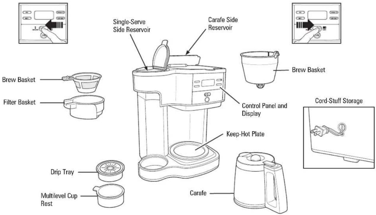 HAMILTON BEACH 47650F - Other Consumer Safety Information - 1