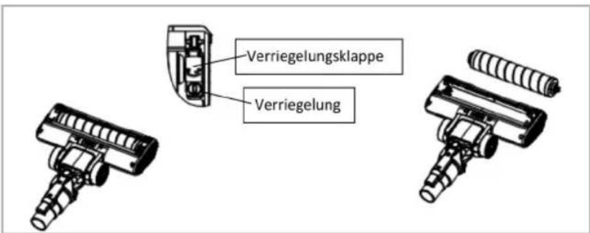Easy Home GTSFVCS01 - Nehmen Sie vor der Reinigung der Bodendüse bzw. der Bürstenrolle die Bodendüse vom Grundgerät bzw. dem Saugrohr ab. Sie vermeiden so einen versehentlichen Betrieb. - 2