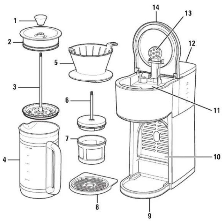 HAMILTON BEACH Home Barista 46251 - Pièces et caractéristiques - 1