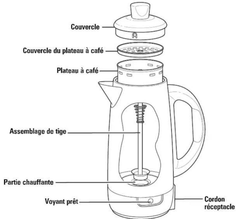 HAMILTON BEACH Easy Pour Spout 40616R - Pièces et caractéristiques - 2