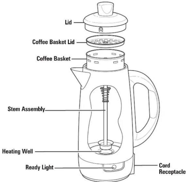 HAMILTON BEACH Easy Pour Spout 40616R - Parts and Features - 2