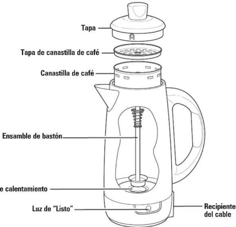 HAMILTON BEACH Easy Pour Spout 40616R - Piezas y caractéristicas - 2
