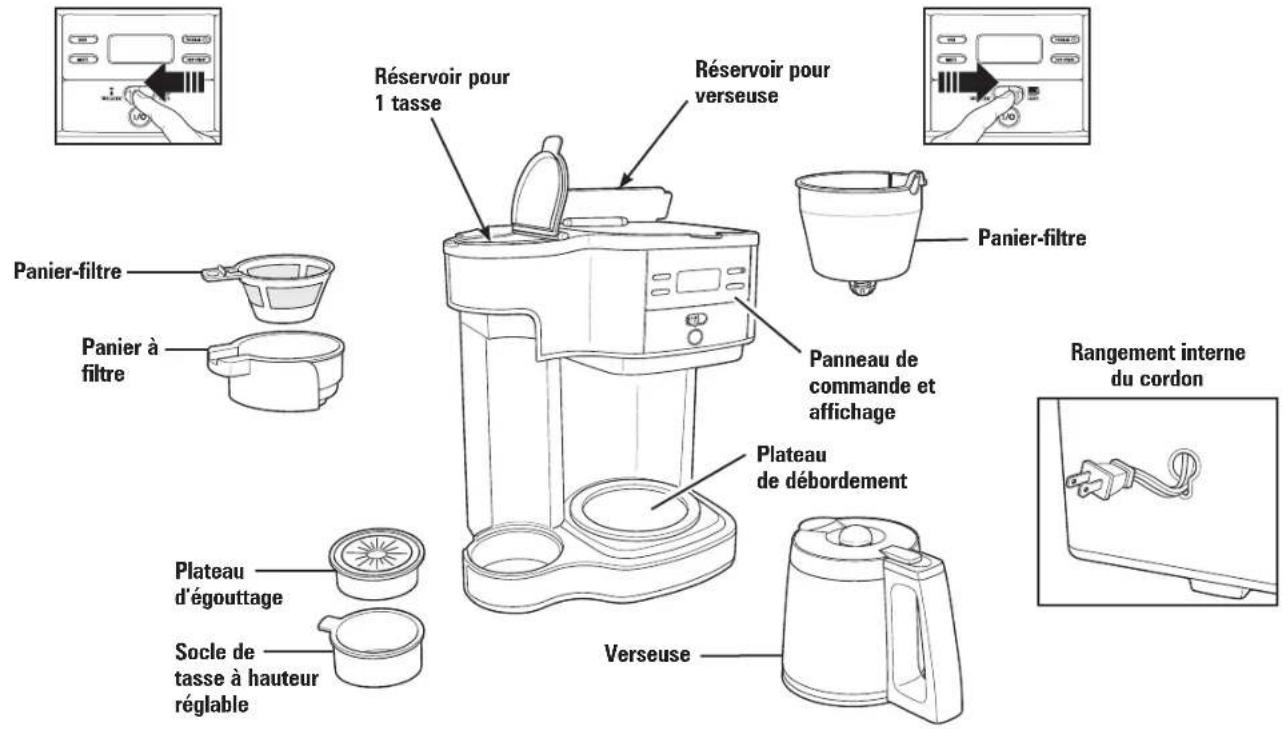 HAMILTON BEACH The Scoop 49980R - Côté 1 tasse Côté pour verseuse   pièces et caractéristiques pièces et caractéristiques - 1