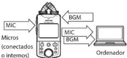 TASCAM Portacapture X6 - NOTA - 2