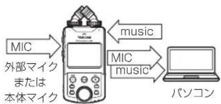 TASCAM Portacapture X6 - メモ - 2
