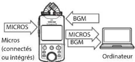 TASCAM Portacapture X6 - Connexion d'ordinateurs et de smartphones par USB - 2
