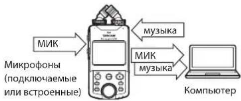 TASCAM Portacapture X6 - ПРИМЕЧАНИЕ - 2