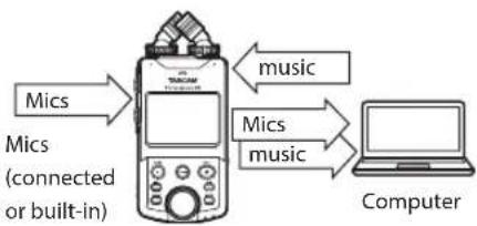 TASCAM Portacapture X6 - NOTE - 2