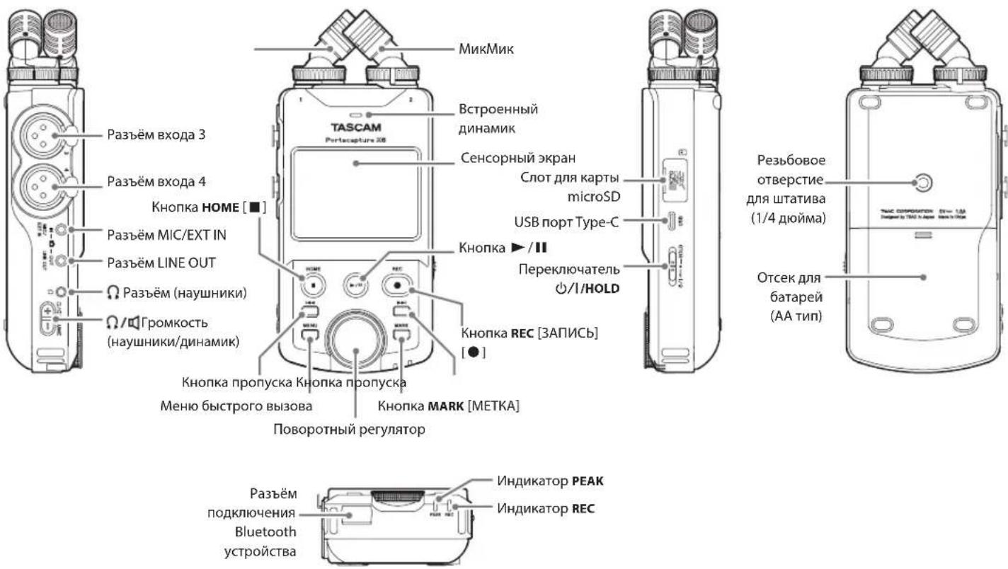 TASCAM Portacapture X6 - ПРИМЕЧАНИЕ - 1