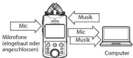 TASCAM Portacapture X6 - Anmerkung - 2