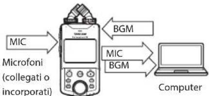 TASCAM Portacapture X6 - NOTA - 2