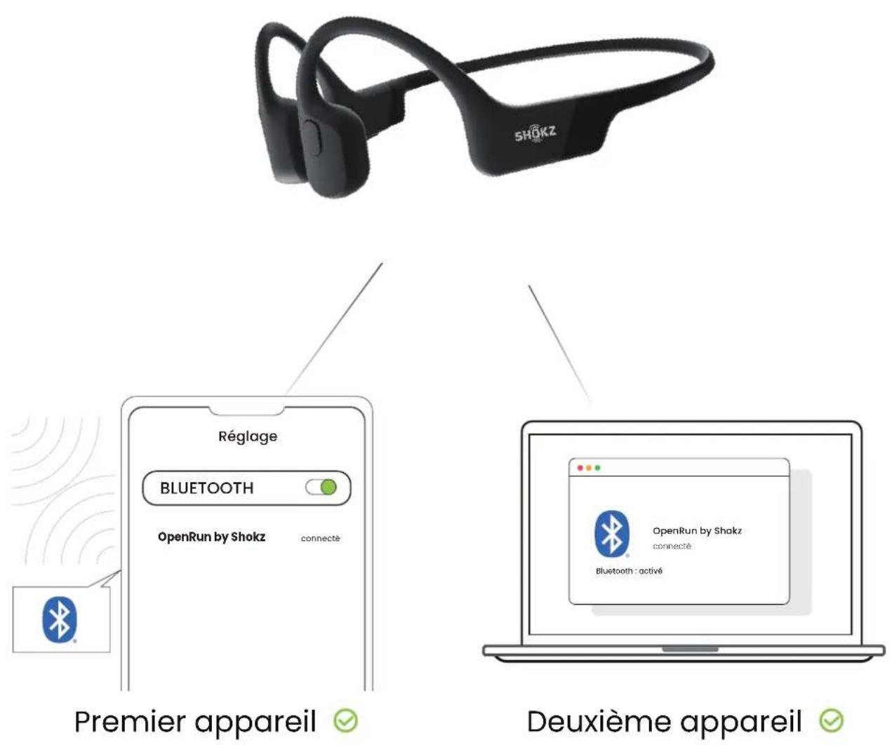 SHOKZ OpenRun PRO Mini - Deuxième appareil - 2