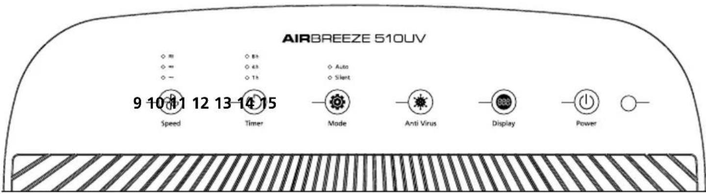 Laserliner AirBreeze 510UV - Laserliner - 1