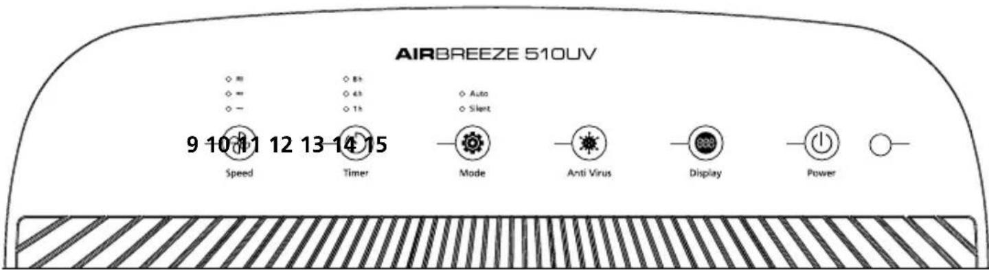 Laserliner AirBreeze 510UV - Laserliner - 1