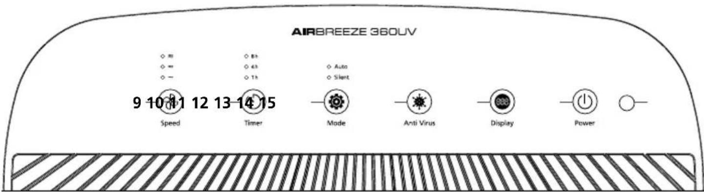 Laserliner AirBreeze 360UV - Laserliner - 1