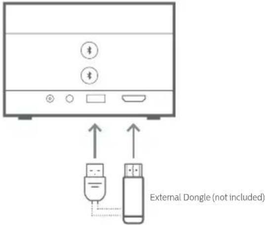 PHILIPS Screeneo U4 SCN350 - Connexion à un dongle - 1