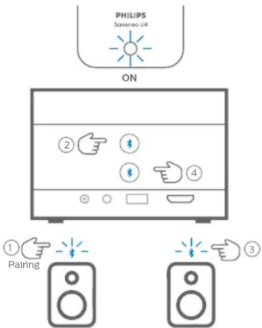 PHILIPS Screeneo U4 SCN350 - Avis - 2