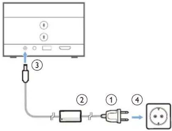 PHILIPS Screeneo U4 SCN350 - ATTENTION! - 2