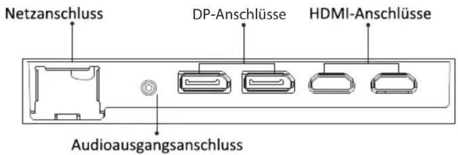 LC-Power M34UWQHD165C - Anschließen der Kabel - 1