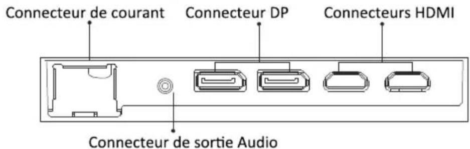 LC-Power M34UWQHD165C - Opération de base - 1