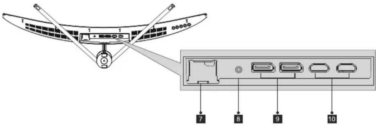 LC-Power M34UWQHD165C - — Puertos del monitor - 1