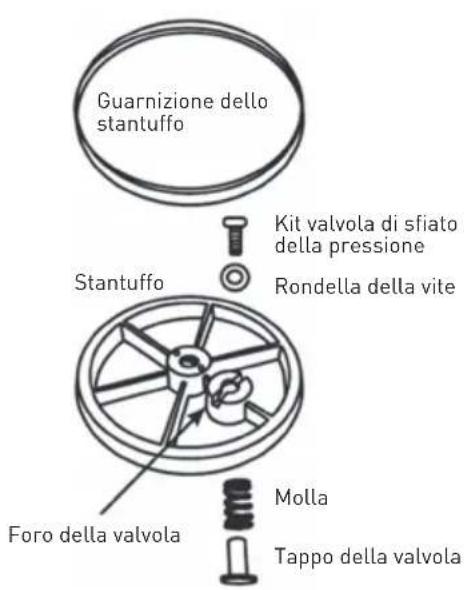 Hendi 282571 - Montaggio/smontaggio dello stantuffo - 3