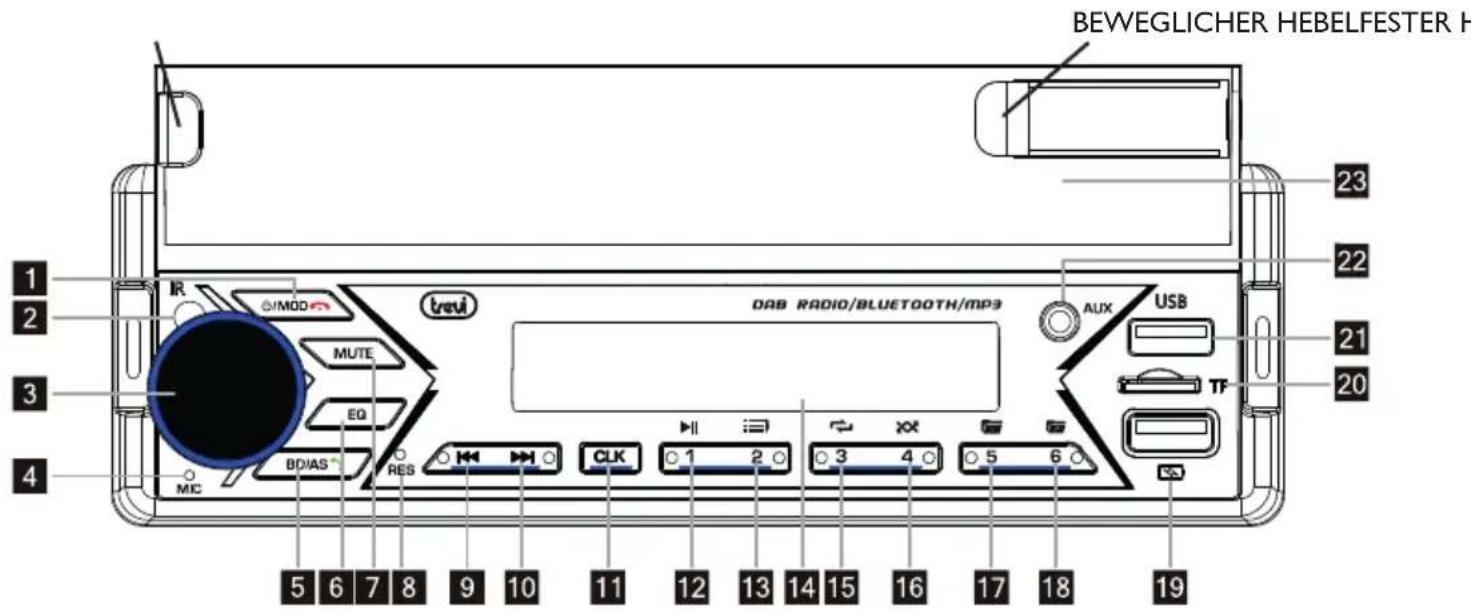 Trevi SCD 5753 DAB - STEUERUNG - 1
