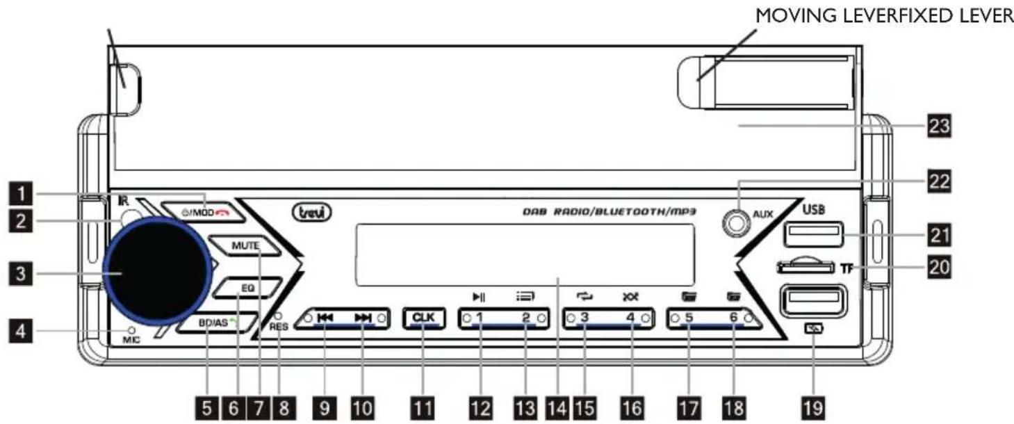 Trevi SCD 5753 DAB - CONTROLS - 1