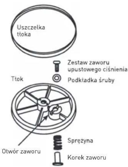 Hendi 282090 - Montaž i demontaz tloka - 3