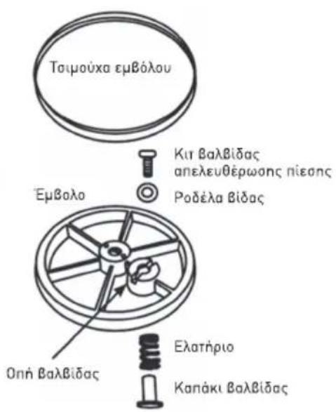 Hendi 282588 - Nepiypaqn EApntmuatow - 1