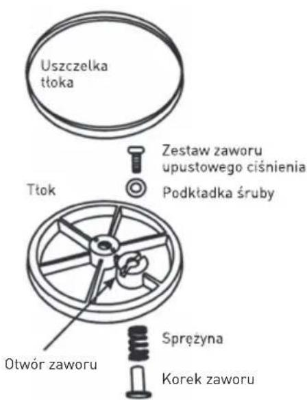 Hendi 282588 - Montaž i demontaz tloka - 3