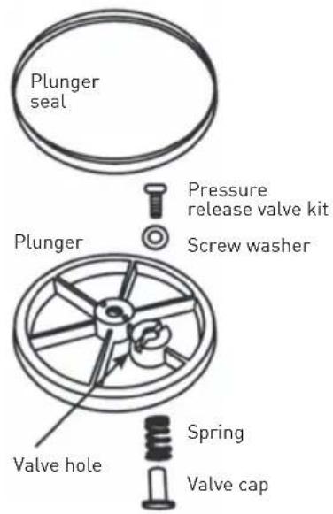 Hendi 282588 - Plunger Assembly/Disassembly - 5
