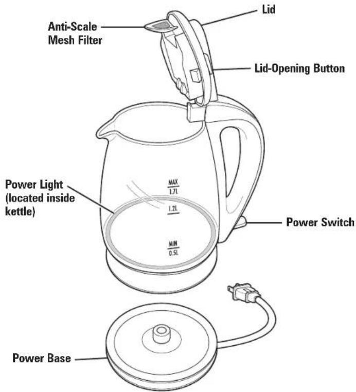 Anti-Scale Mesh Filter Lid Lid-Opening Button Power Light (located inside kettle) MAX 1.7L 1.2L MIN 0.5L Power Switch Power Base
