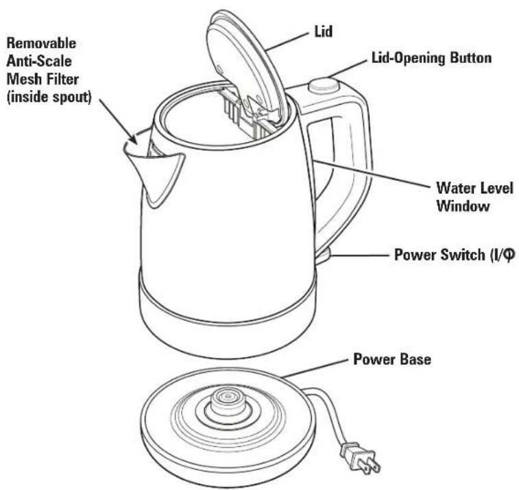 Removable Anti-Scale Mesh Filter (inside spout) Lid Lid-Opening Button Water Level Window Power Switch (I/Φ) Power Base