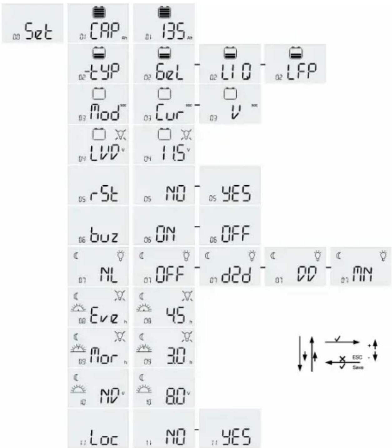Set CAP 135 LFP TYP 6eL LI0 Mod Cur V LVP 115 rSt NO YES buz ON OFF NL OFF d2d DD NN Eve 45 Mor 30 NO 80 Loc NO YES
