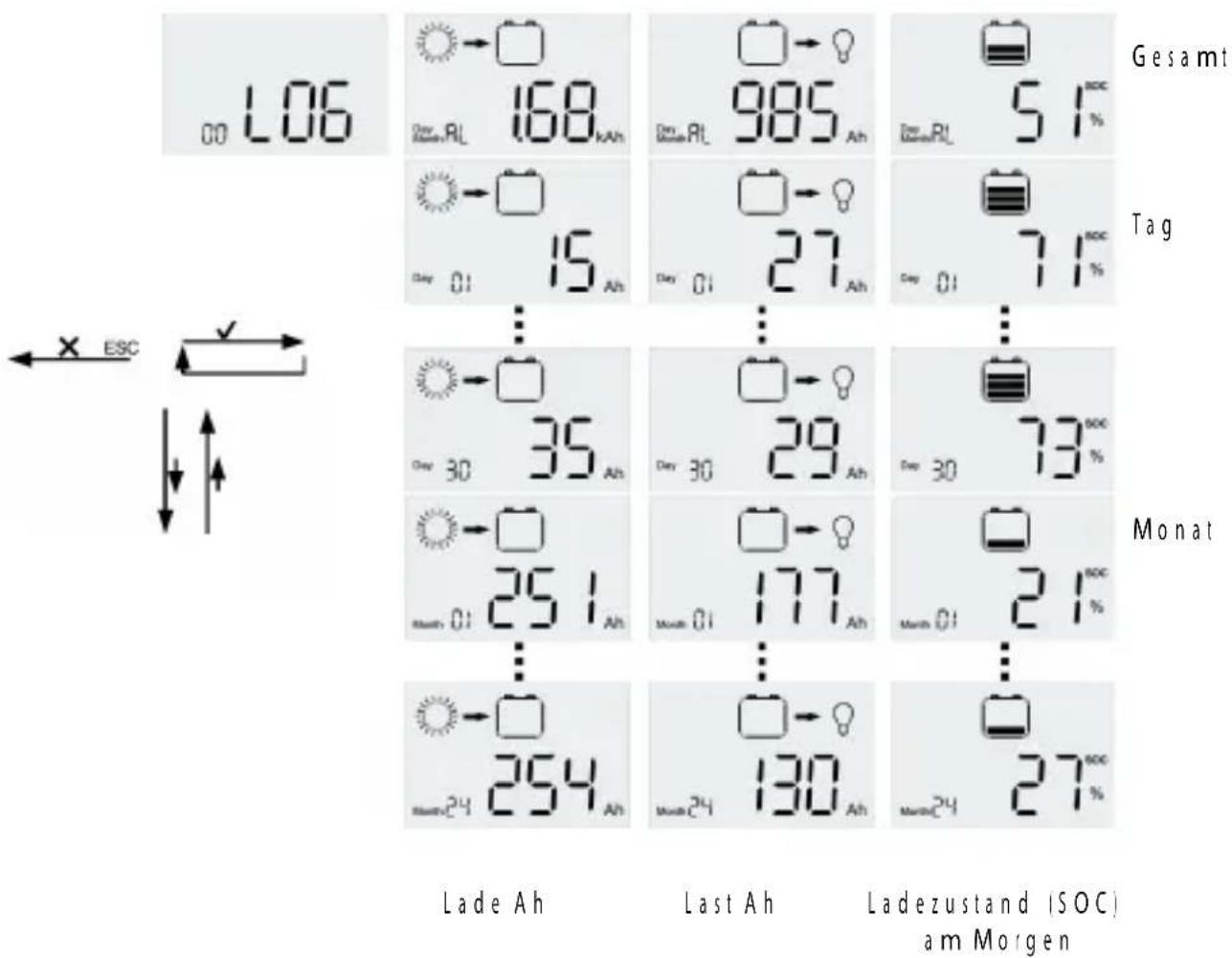 Phocos CXNup 20 - Datenarchiv - 1