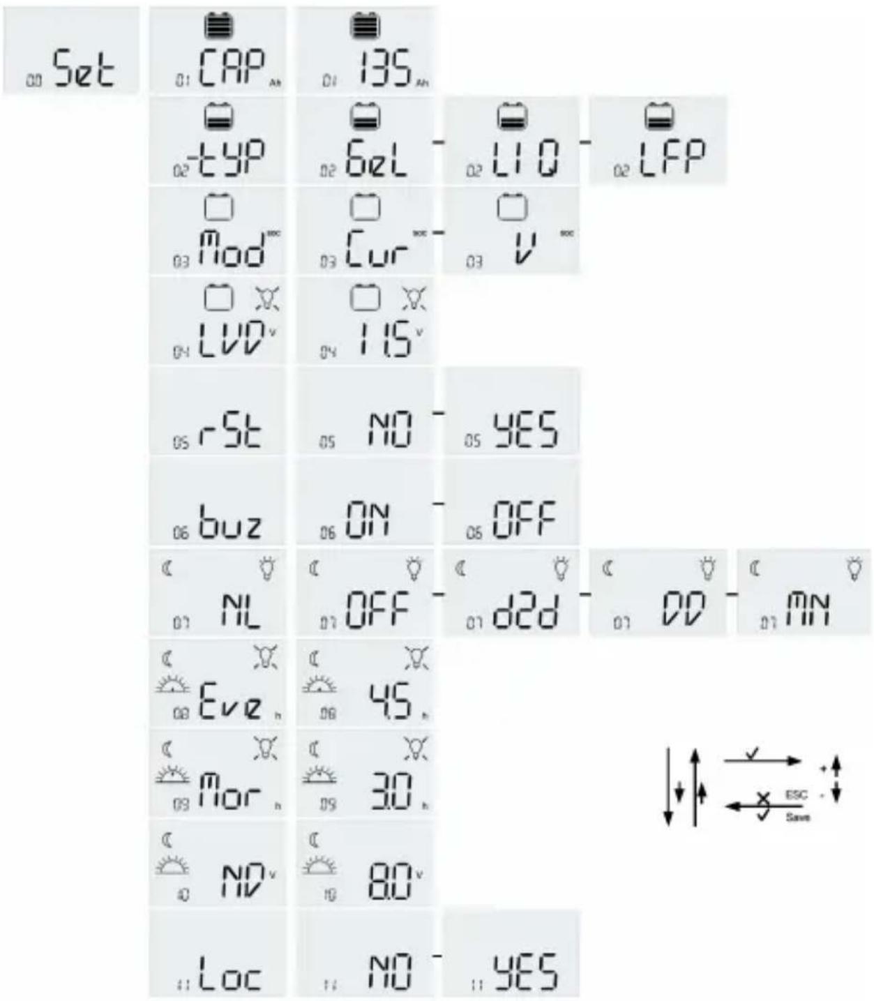 Set CAP 135 LFP TYP 6zL LIQ 02 03 Mod Cur V 04 LVD 115 -05 -06 -07 -08 -09 -10 -11 -12 -13 -14 -15 -16 -17 -18 -19 -20 -21 -22 -23 -24 -25 -26 -27 -28 -29 -30 -31 -32 -33 -34 -35 -36 -37 -38 -39 -40 -41 -42 -43 -44 -45 -46 -47 -48 -49 -50 -51 -52 -53 -54 -55 -56 -57 -58 -59 -60 -61 -62 -63 -64 -65 -66 -67 -68 -69 -70 -71 -72 -73 -74 -75 -76 -77 -78 -79 -80 -81 -82 -83 -84 -85