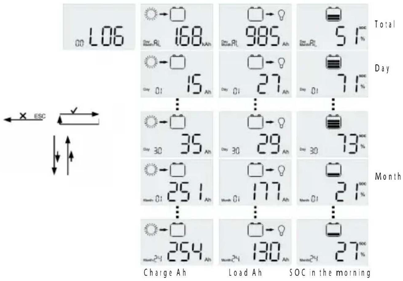 Phocos CXNup 20 - Charge state and acoustic signals - 2