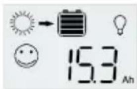 15.3 Ah