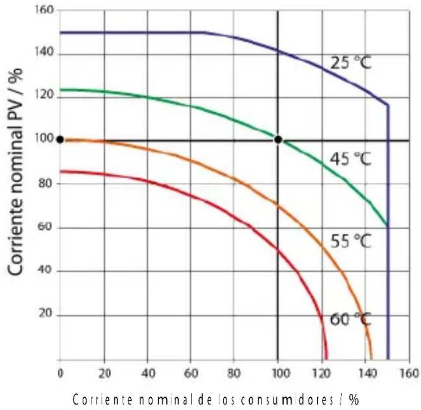 Phocos CXNup 20 - Datostécnicos - 1