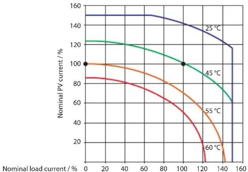Phocos ECONT - Safety Features - 1