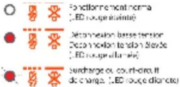Phocos ECONT - Affichage de statut de charge - 1