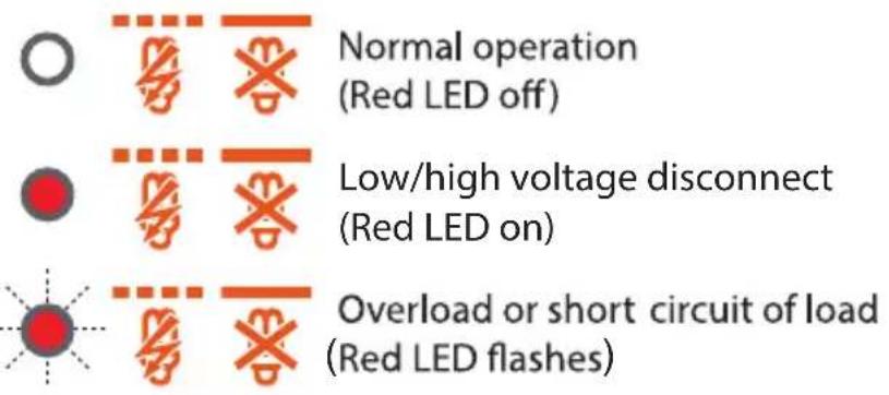 Phocos ECONT - Load Status Display - 1