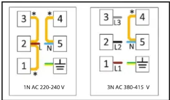 BEKO BBUS13320XE - Dacă aparatul nu este prevăzut cu cablu: - 1