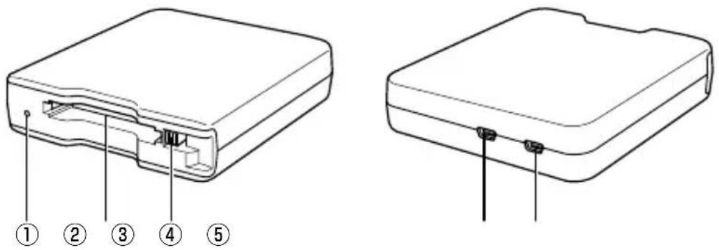 PANASONIC AJPCD2G - Pièces et leurs fonctions - 1