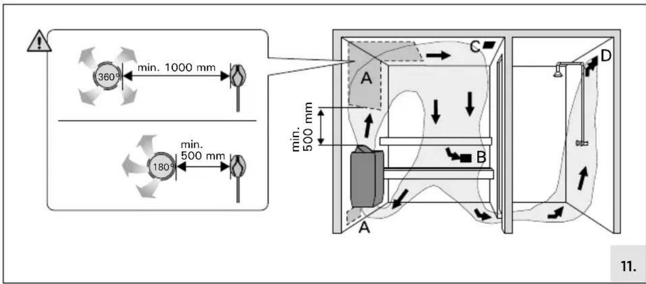 HARVIA Spirit WX248 - Sauna room ventilation - 2