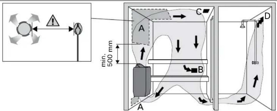 HARVIA Delta HDE294M - Higiena kabiny - 1