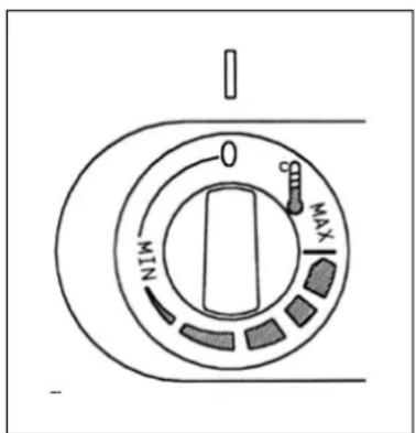 HARVIA Delta HDE294M - Benutzung des Ofens - 1